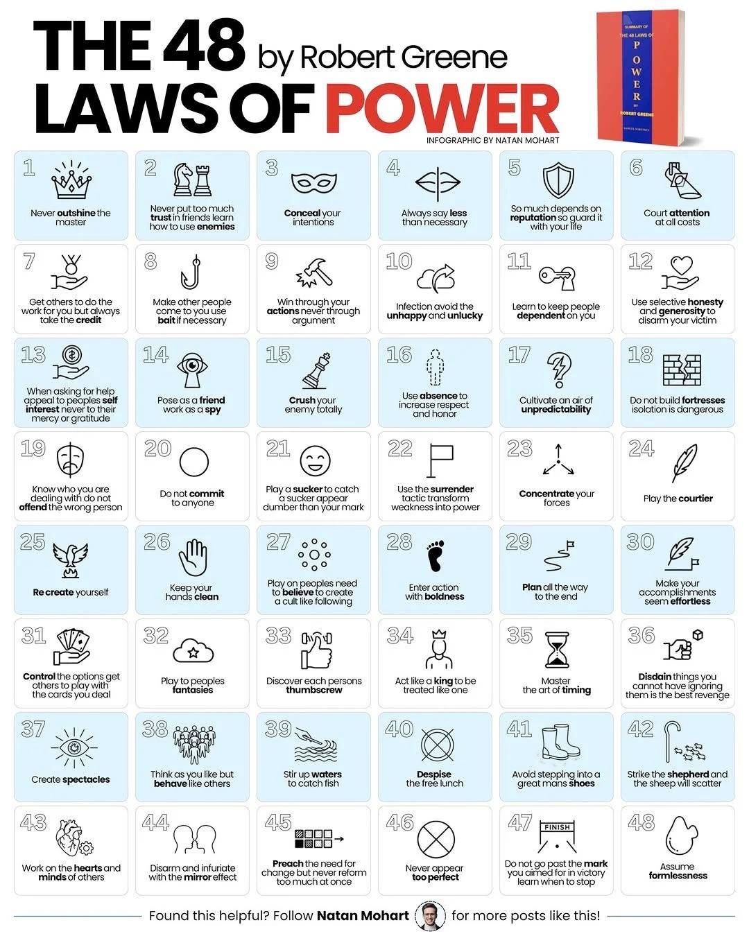 Visual Summaries Reveal Greene's Power, Strategy, Mastery Lessons