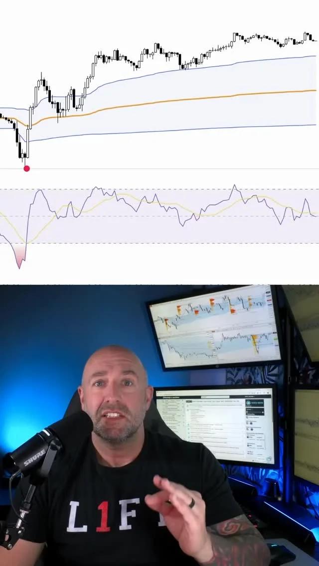 Static 70/30 RSI Is Dead; Use Adaptive Zones
