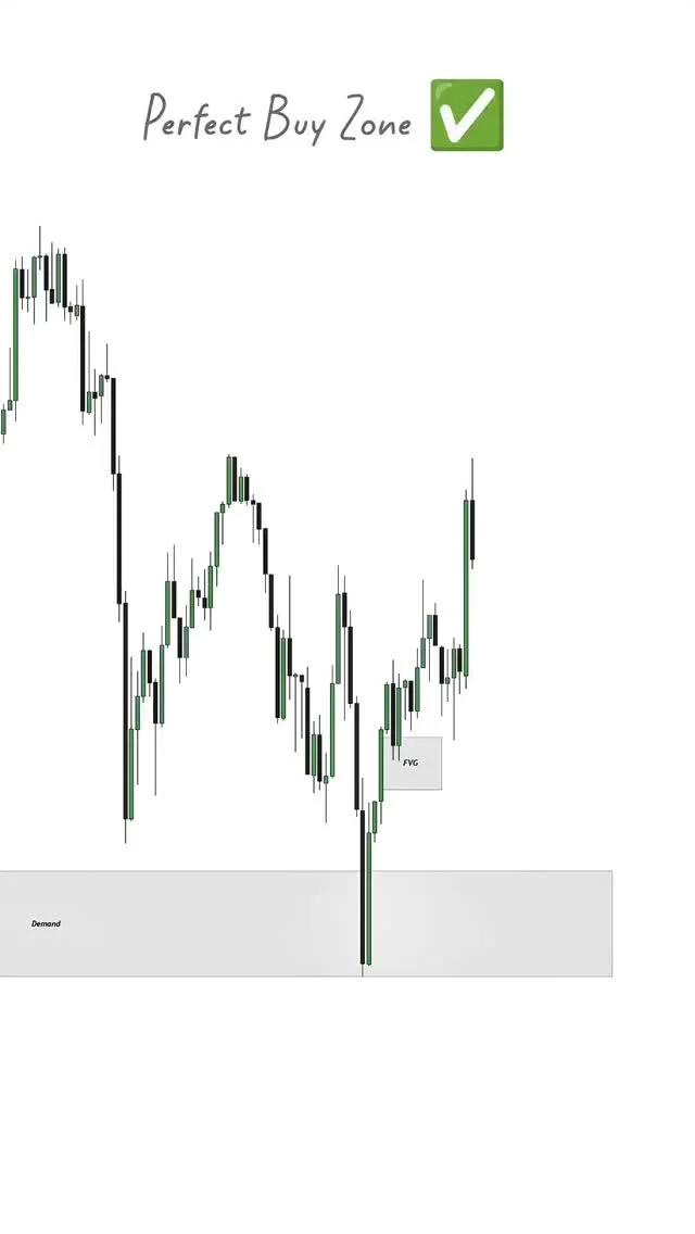 Smart Money Pinpoints Buy Zone, Fair Value Gap Ahead