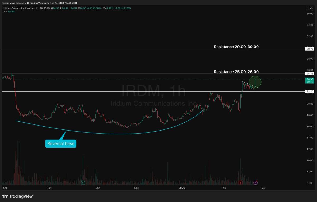 IRDM Dominates the Global LEO Satellite Market