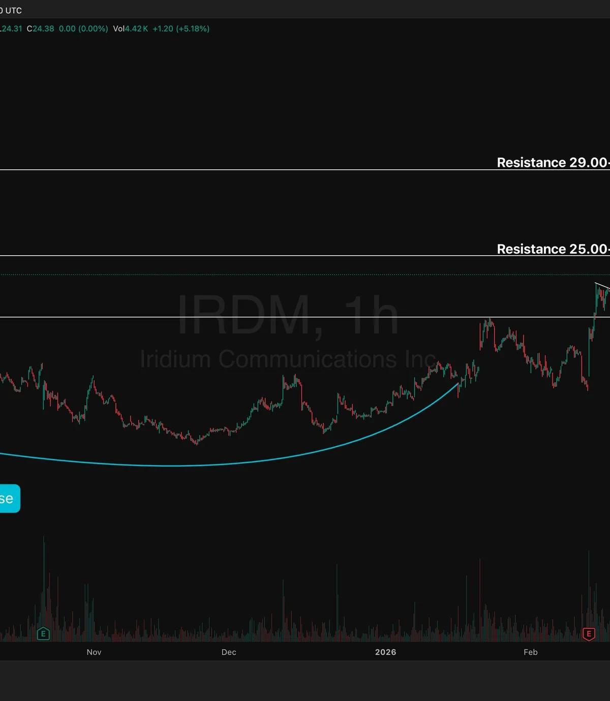 IRDM Dominates the Global LEO Satellite Market