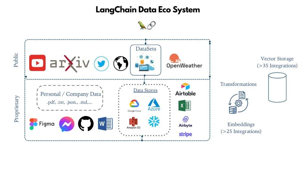 Four-Month Roadmap to Become an AI Data Scientist