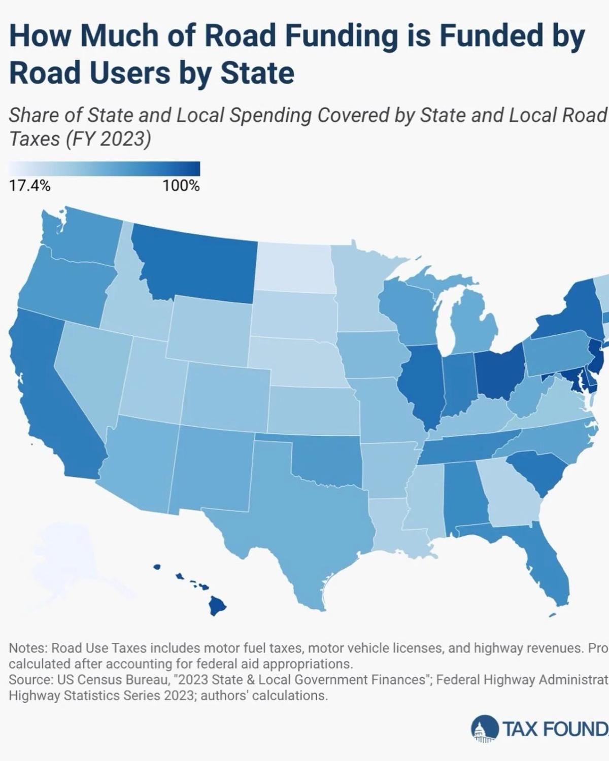 Federal Highway Spending Outpaces Gas Tax Revenue by $20B