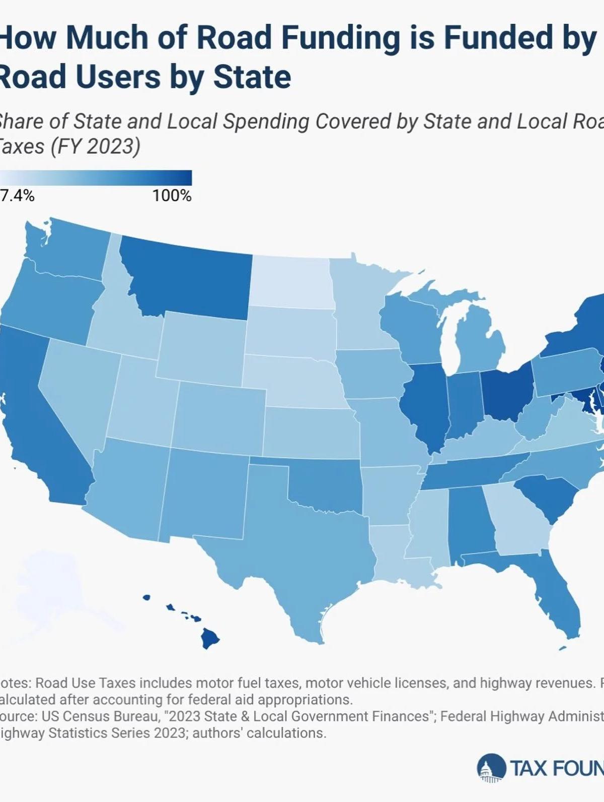 Federal Highway Spending Outpaces Gas Tax Revenue by $20B