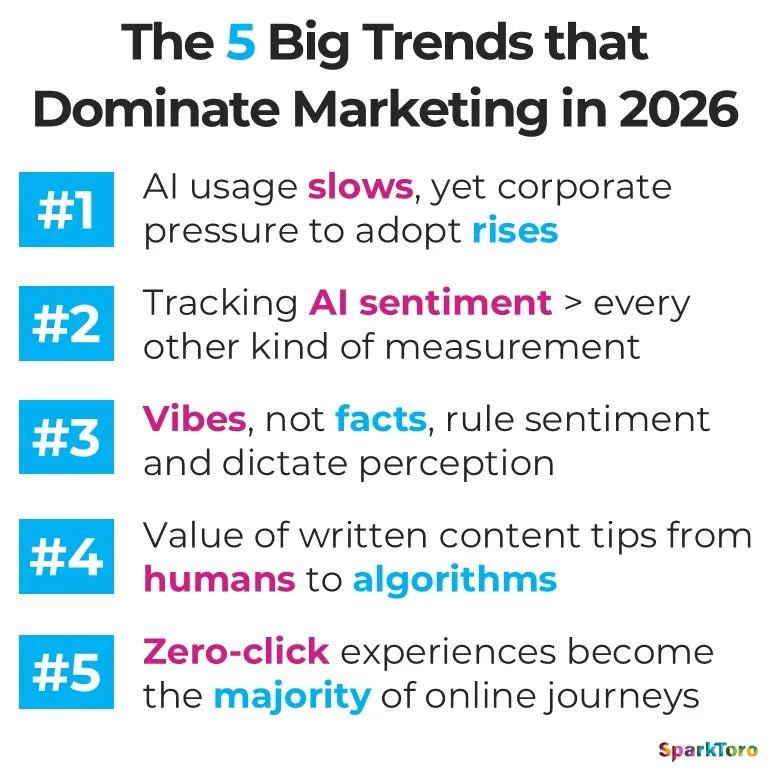Five 2026 Marketing Predictions Shaped by Emerging Trends