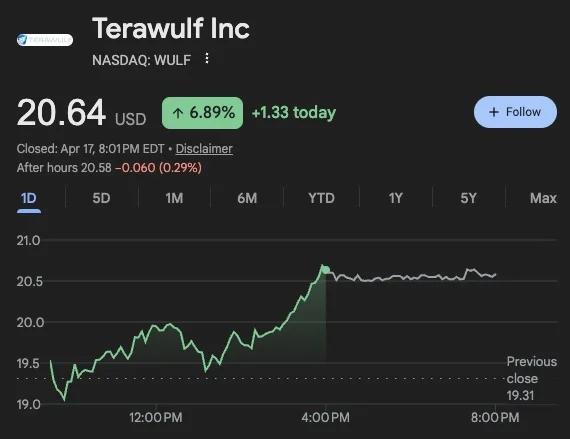 WULF Shifts Focus: AI/HPC Now Main Revenue Driver