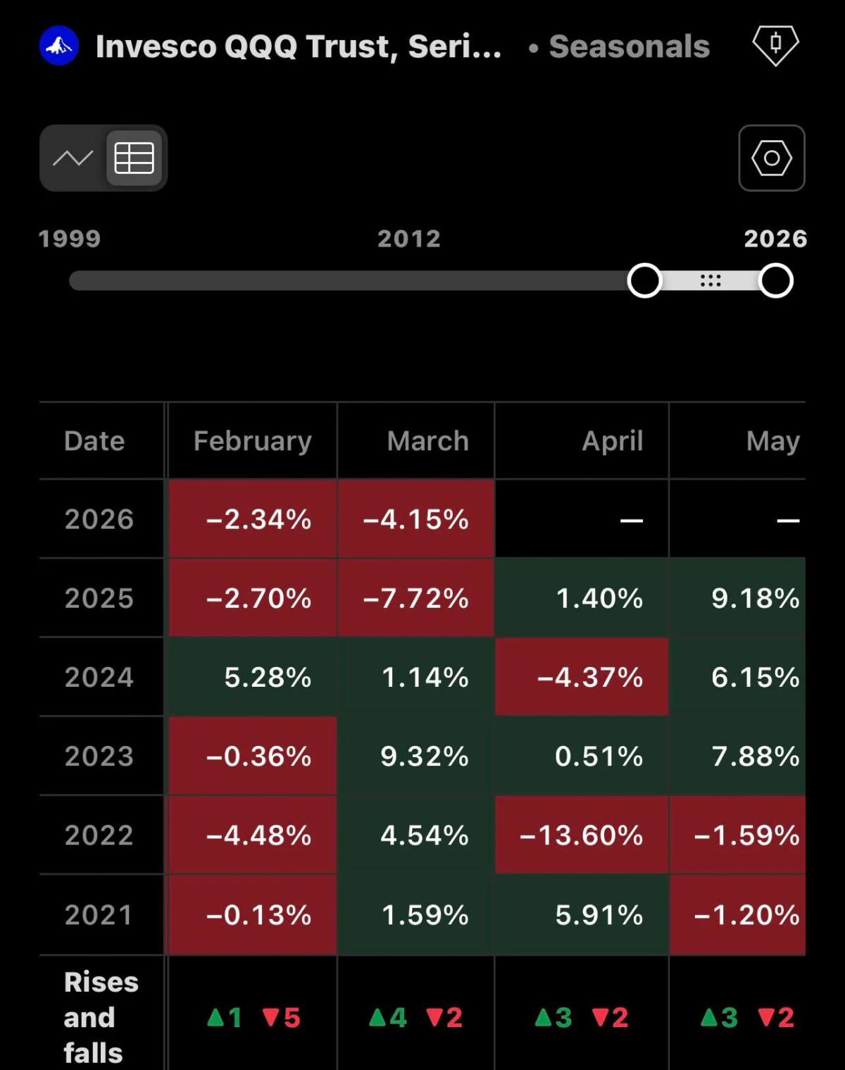 Fundamentals Over Charts: Scale In on Pullbacks