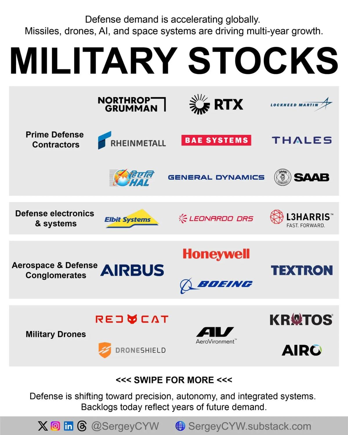 Defense Spending Shifts From Platforms to Systems, Software, Autonomy