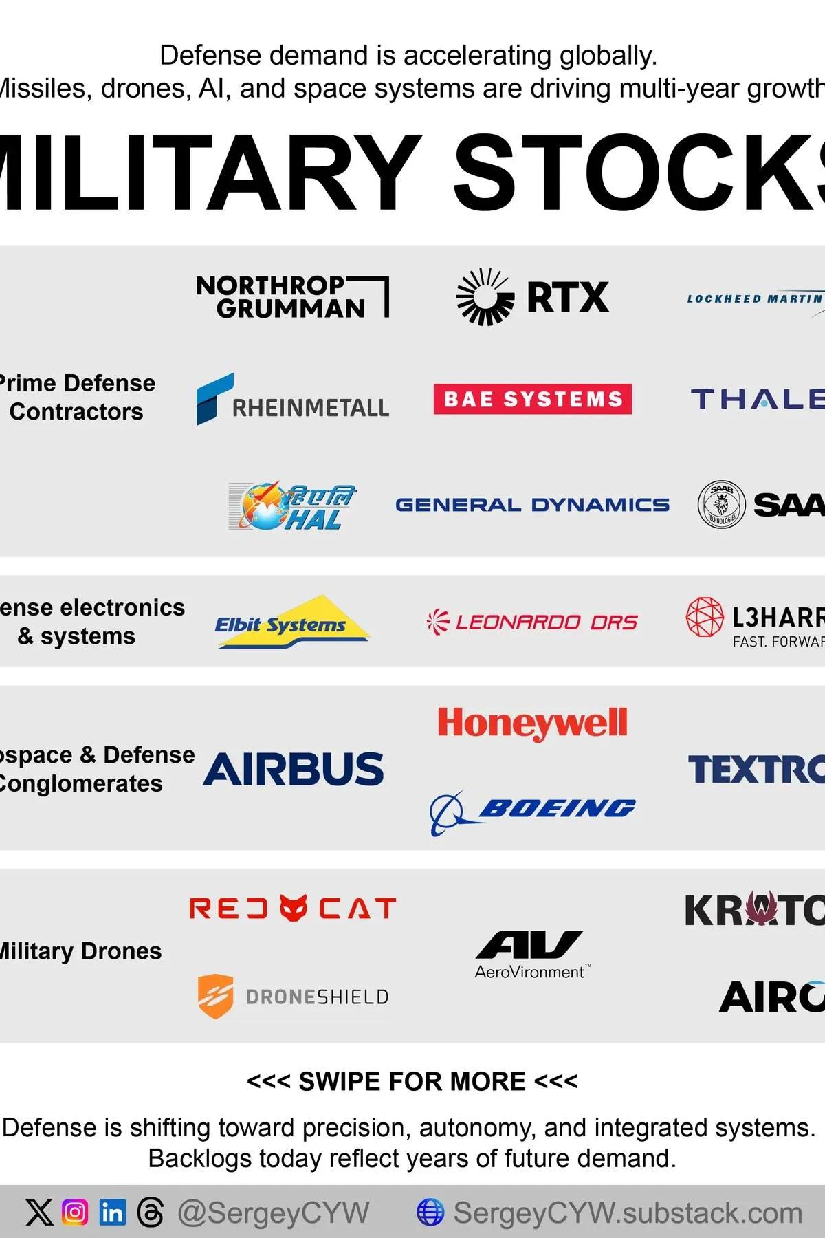 Defense Spending Shifts From Platforms to Systems, Software, Autonomy