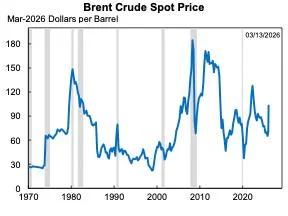 2011 Oil Spike