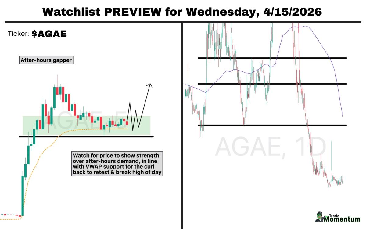 AGAE Settles Litigation, Surges on After‑Hours Volume