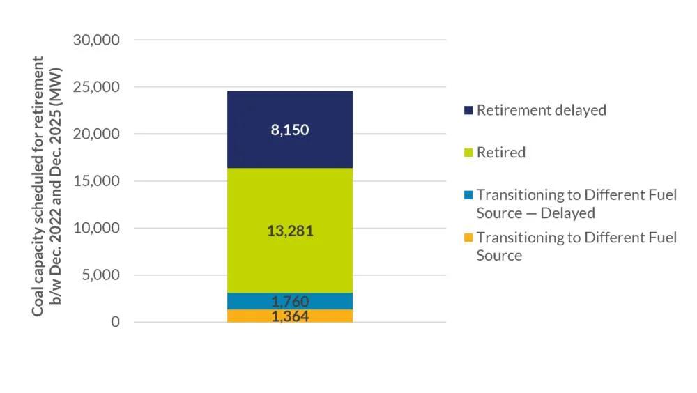 Clean Energy Future Depends on Near‑Term Decisions