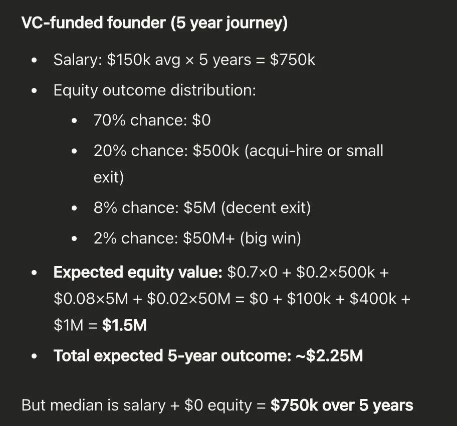 Choosing Exit Over 2% $50M Gamble