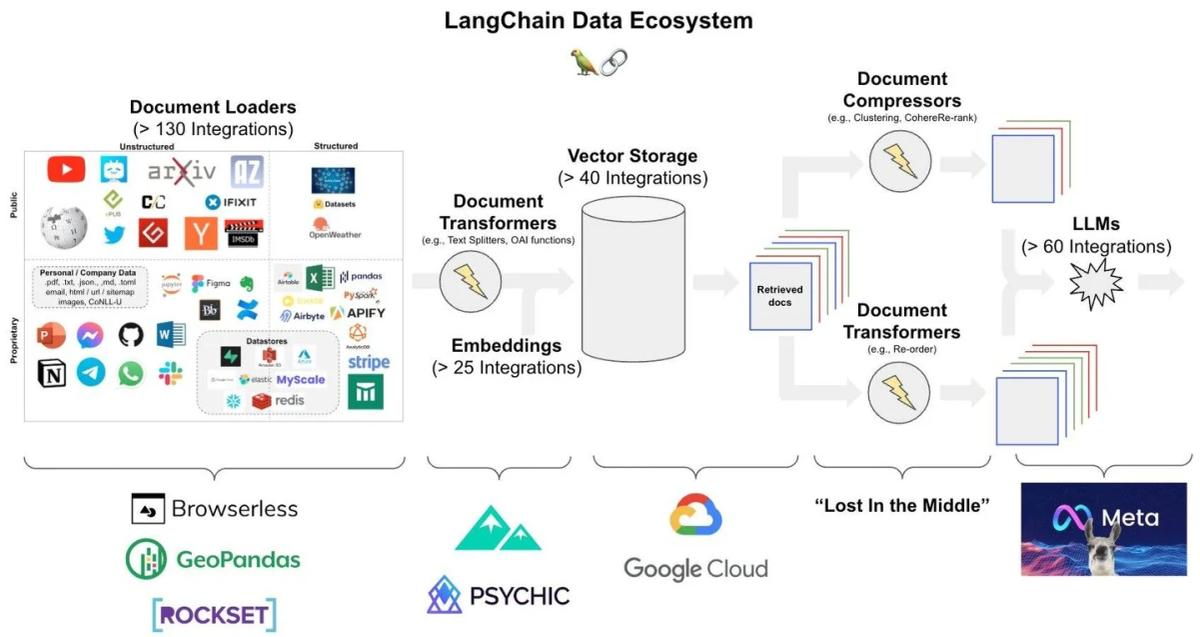 Generative AI Data Scientists Replace Traditional Roles