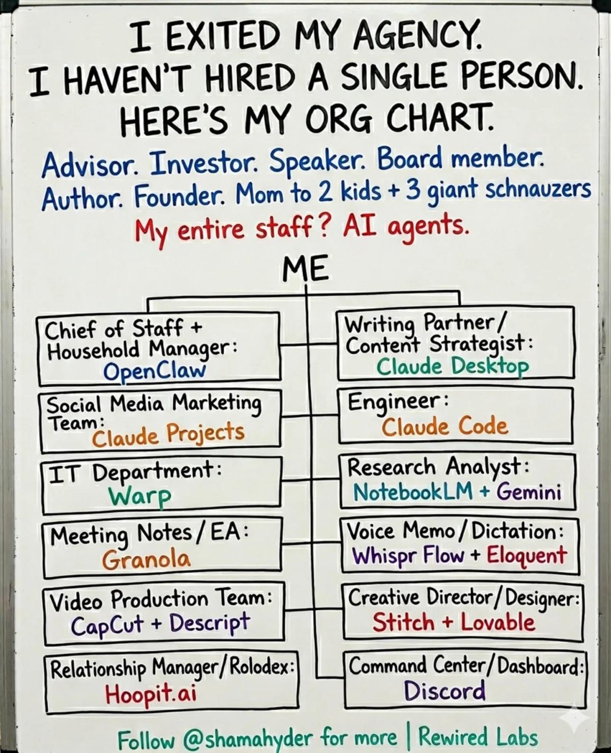 AI Staff Lets Solo Founder Thrive without Hiring