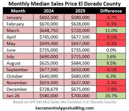 Small Sample Size Skews Market Percentage Claims
