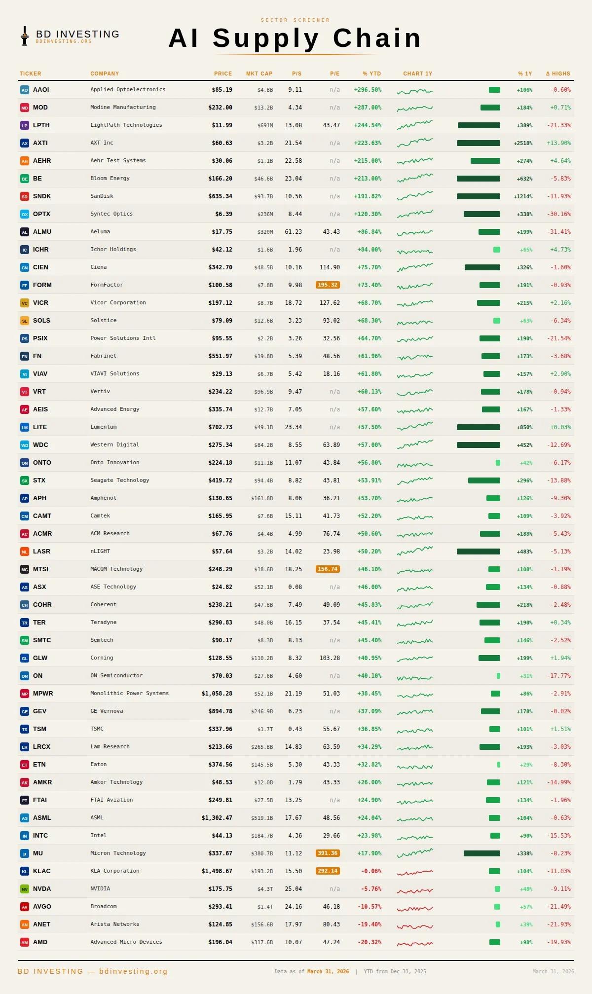 Top AI Infrastructure Stocks to Buy Now
