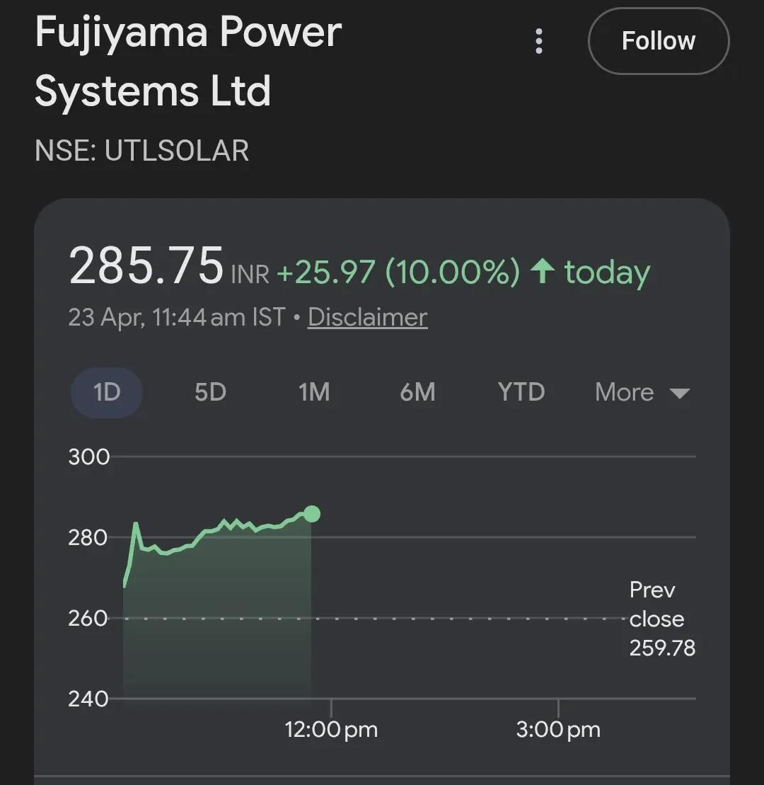 Holding the IPO Yielded 25% Upper‑Circuit Gains