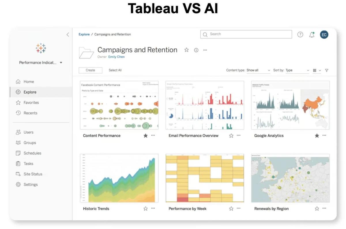 AI Will Replace Tableau and PowerBI with Instant Dashboards