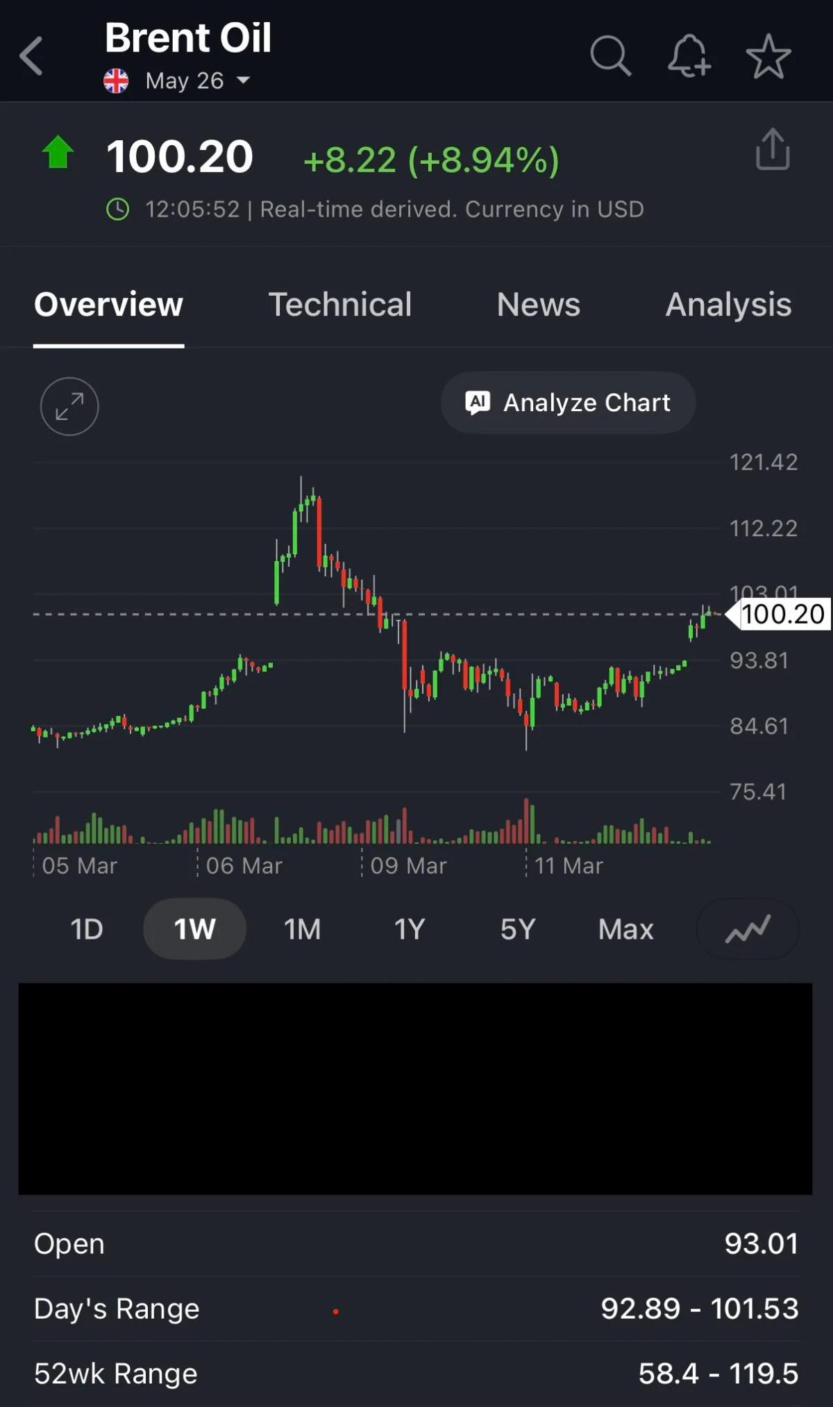 Oil Rebounds to $100, Heralding Broader Economic Shock