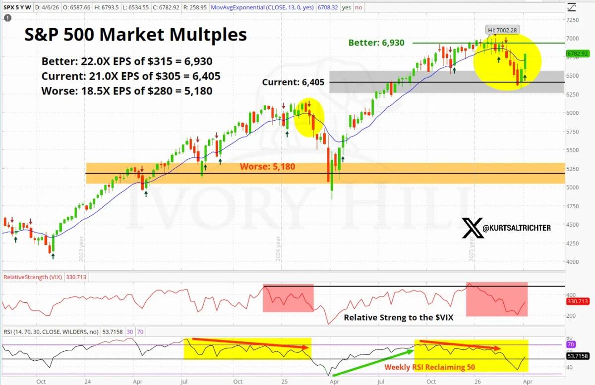 Selloff Was Repricing, Upside Capped, Downside Risks Remain