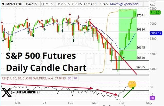 Rising ES Open Interest Signals New High‑Level Positioning