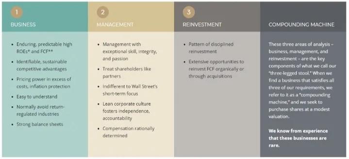 Invest Simply: Business Moat, Trustworthy Management, High‑Return Reinvestment
