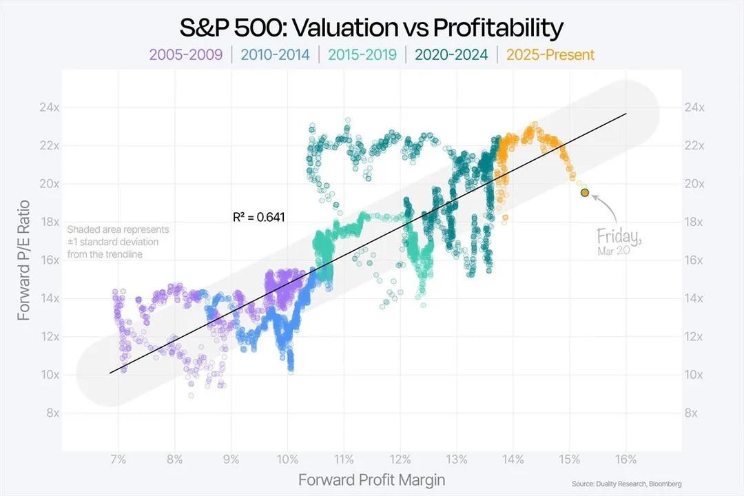 Market Prices Over One Std Below Long‑Term Trend