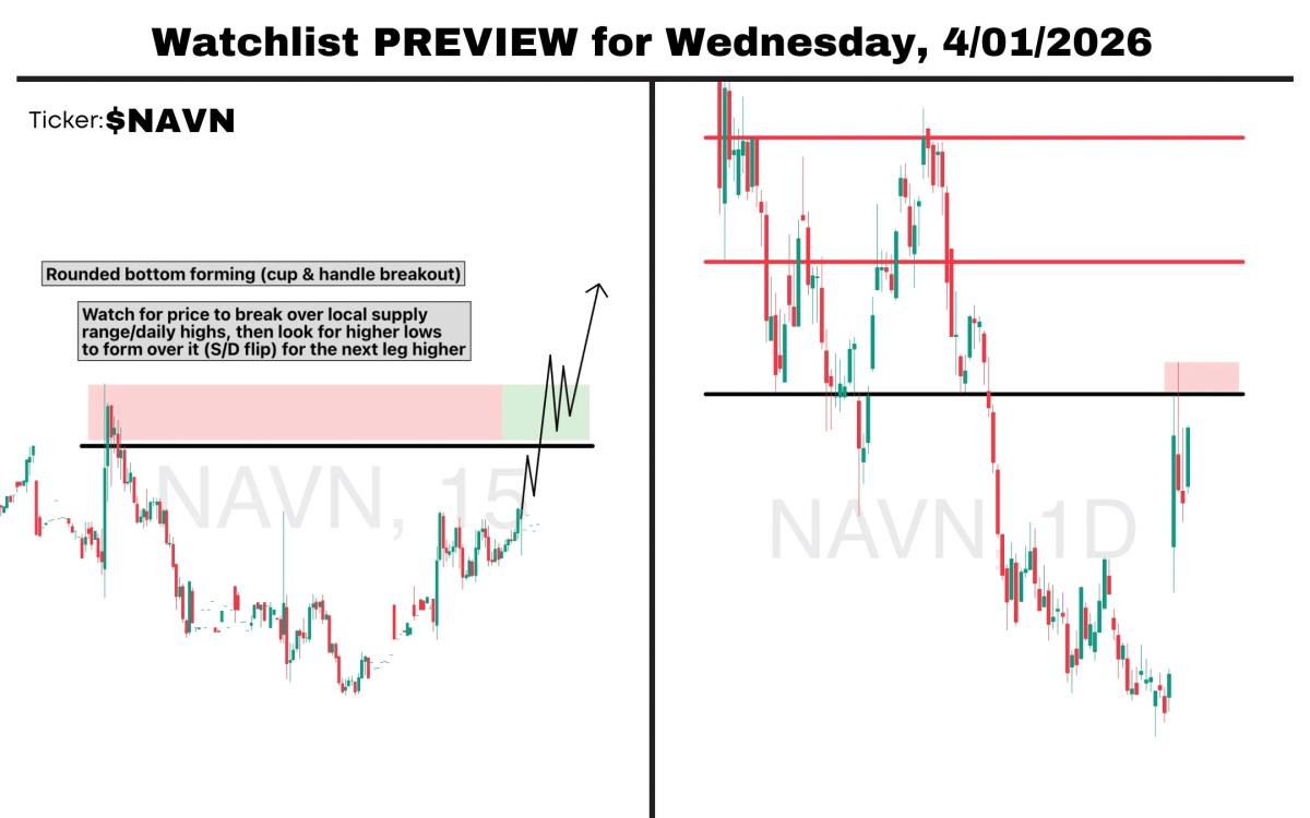 Breakout Confirmation Targets $16‑$18 Range