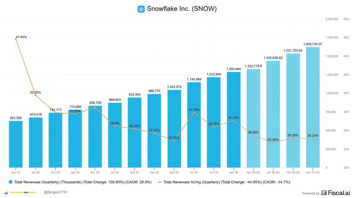 Data‑rich SaaS Firms Poised for AI‑driven Growth