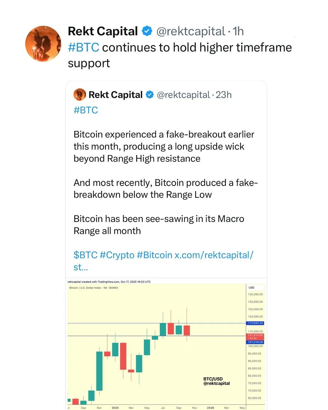 Bitcoin Holds Key Higher‑Timeframe Support Level
