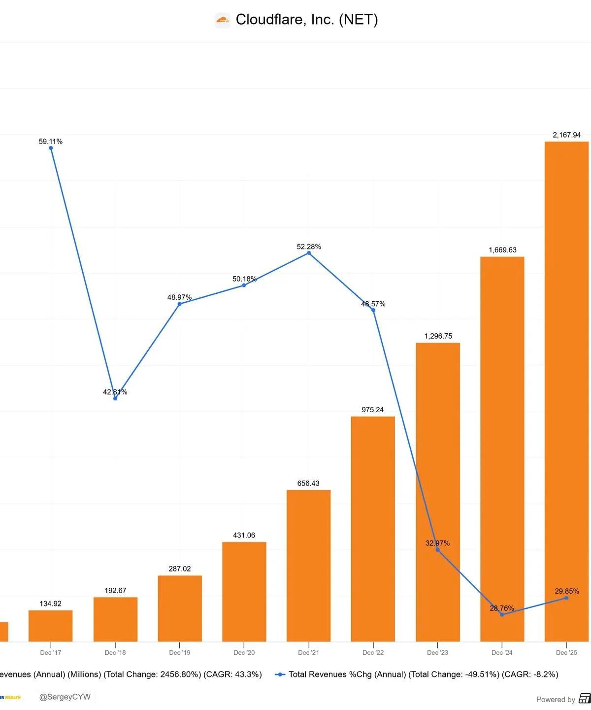 Cloudflare Leverages Edge AI for Scalable Growth
