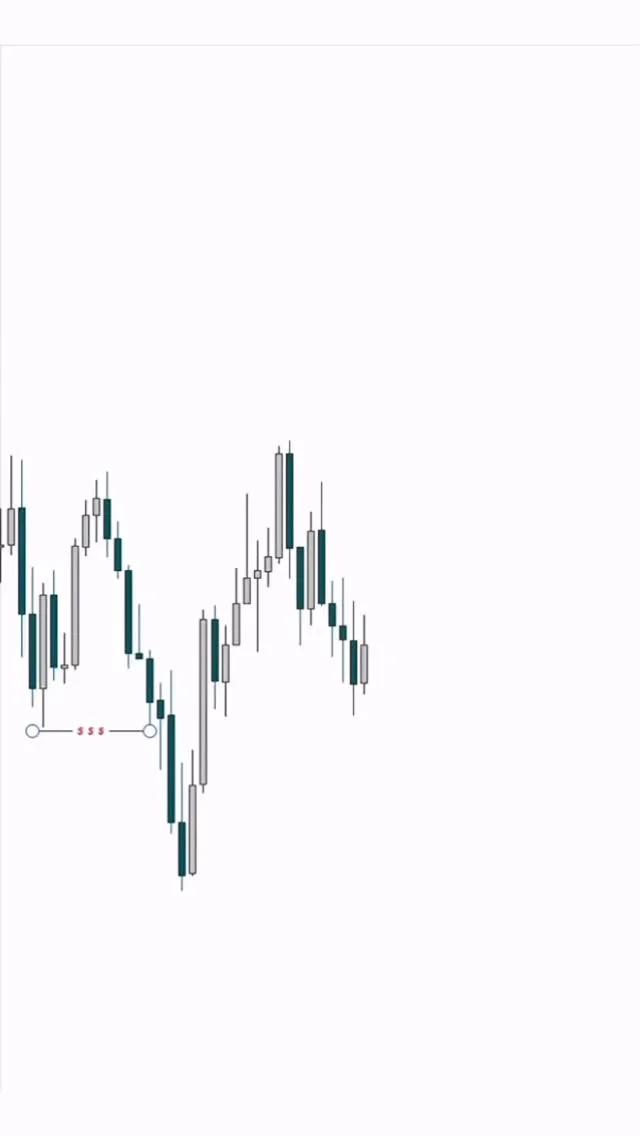 Wait for Confirmation, Avoid Impulse Trade Regret