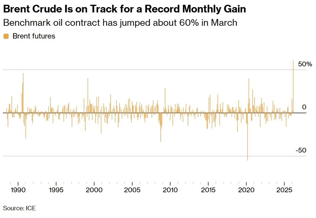 Oil Spike Signals New Unpredictable Global Crisis