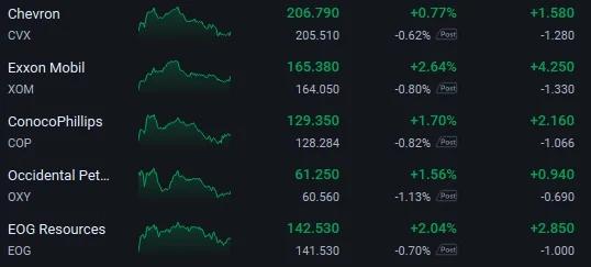 Public Signals Yield 10‑20% Gains—Don’t Hesitate