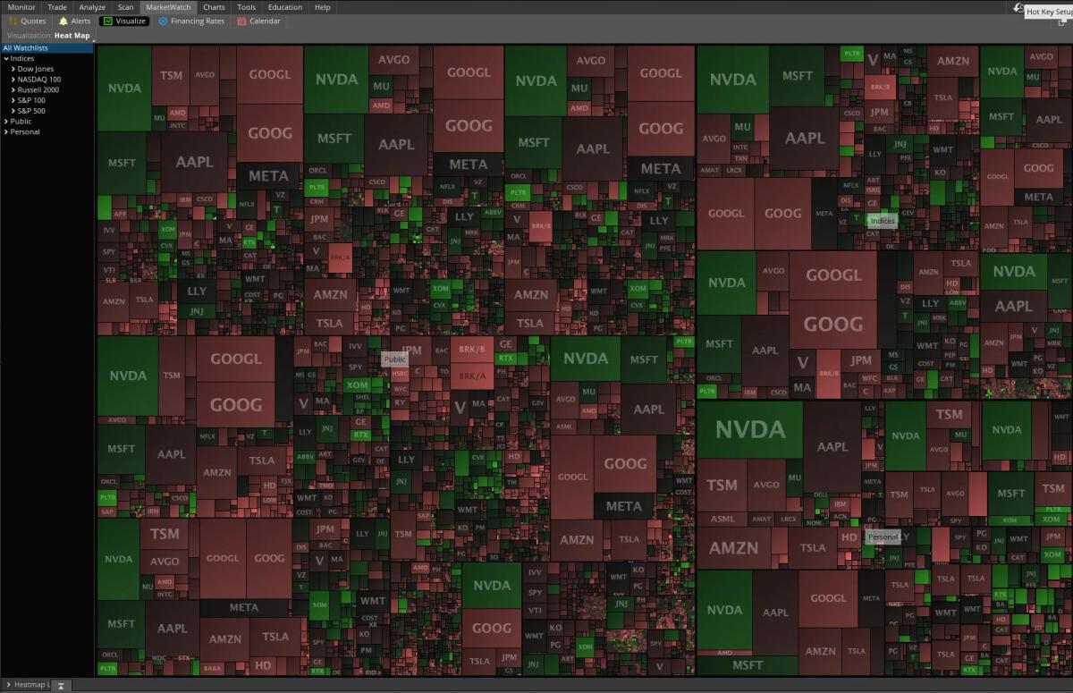 Mixed Market Reaction to Middle East Events, No Panic Selling