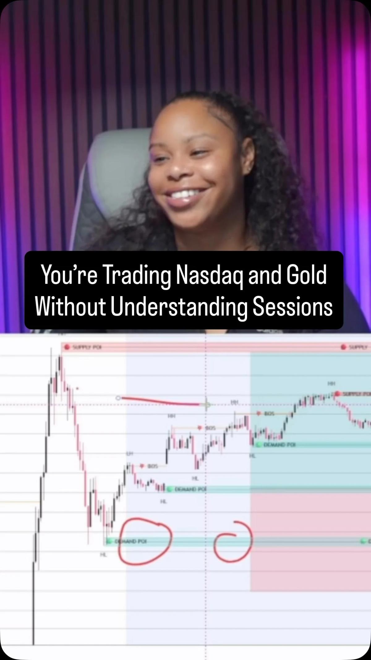 Use Asian Session Zones to Time Nasdaq, Gold Entries