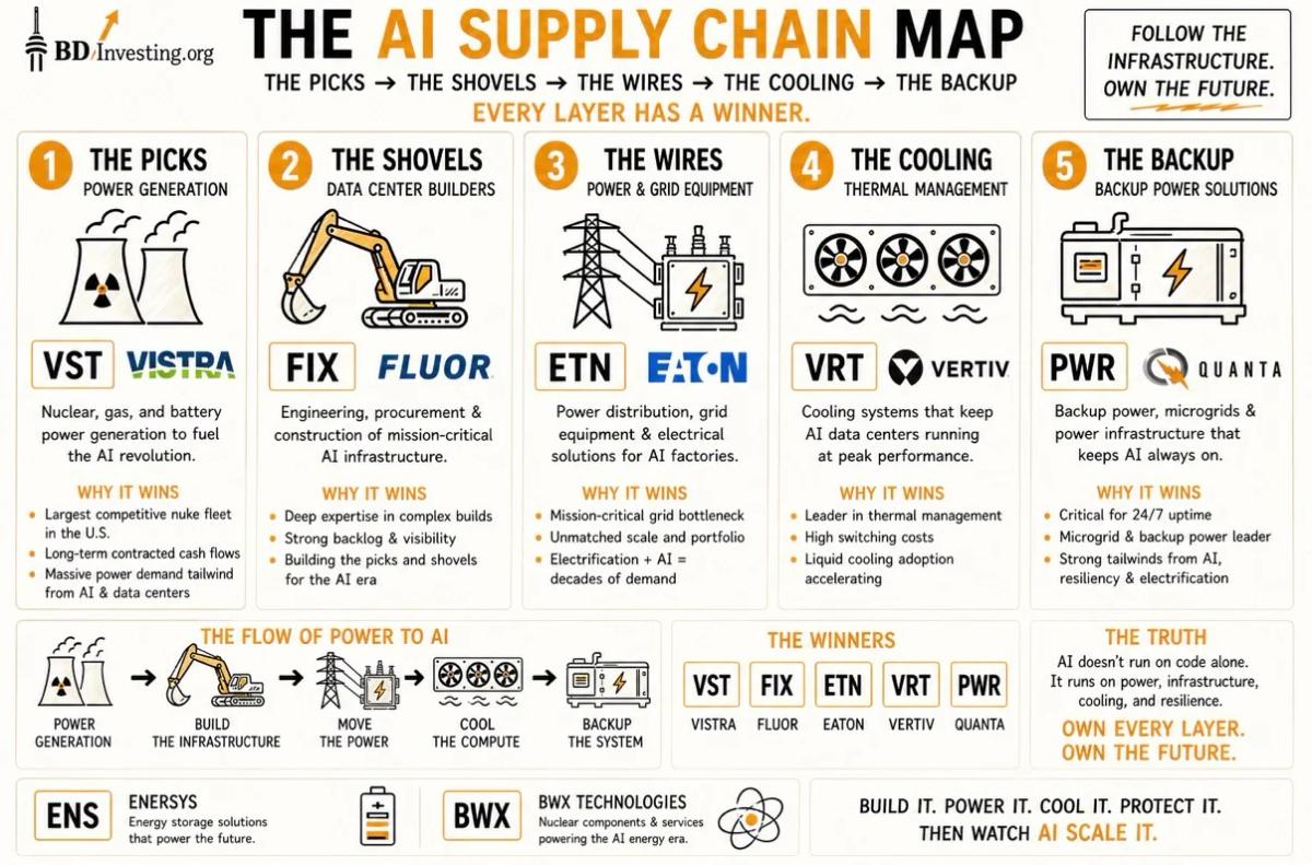 Hidden AI Infrastructure Companies Power the Next Compute Boom