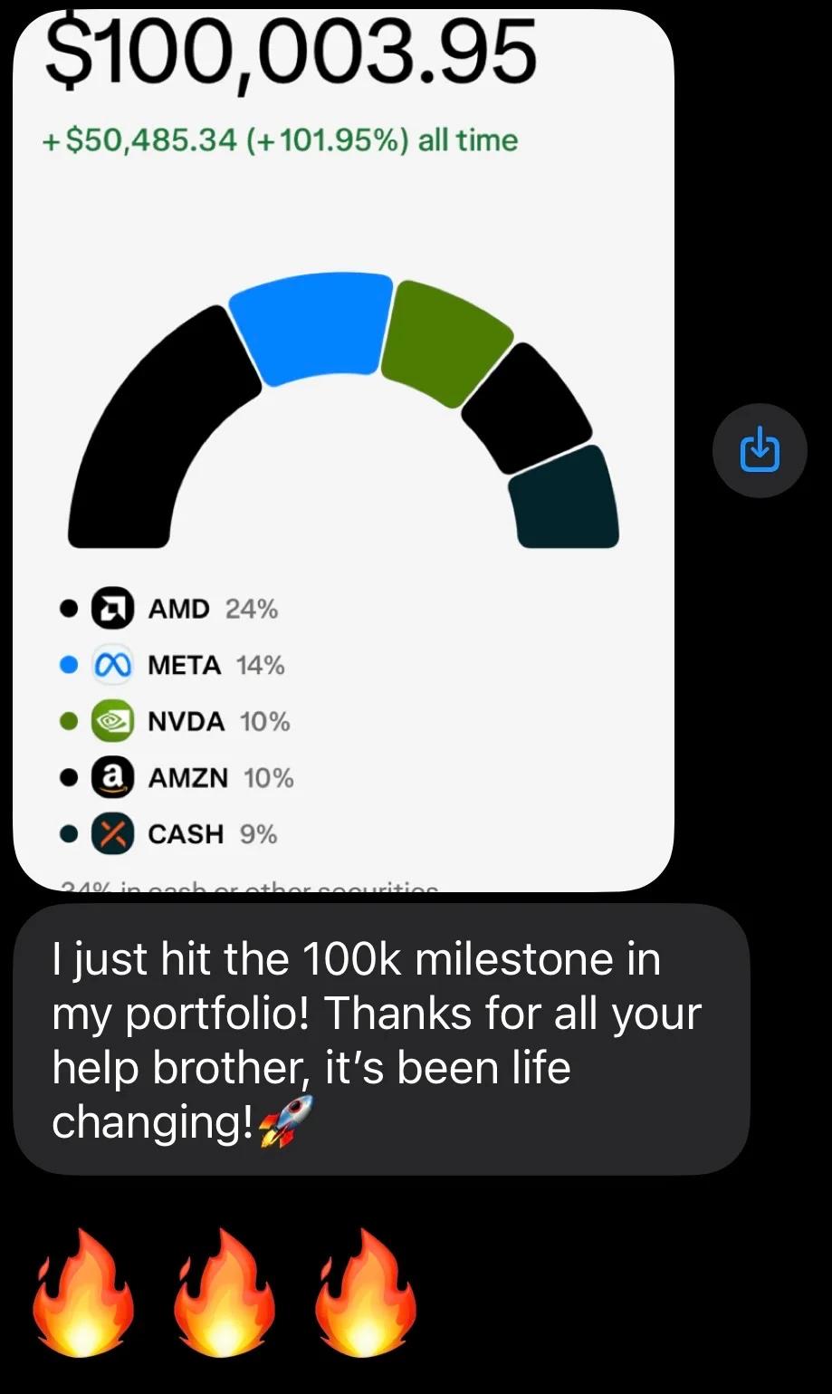 Consistent Small Investments Turn $10K Into $100K
