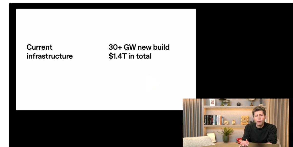 OpenAI Targets $1 Trillion Annual Compute Spend