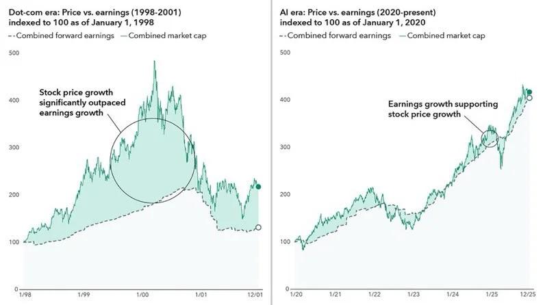 Earnings Drive AI Stock Gains, but Accounting Tricks Matter