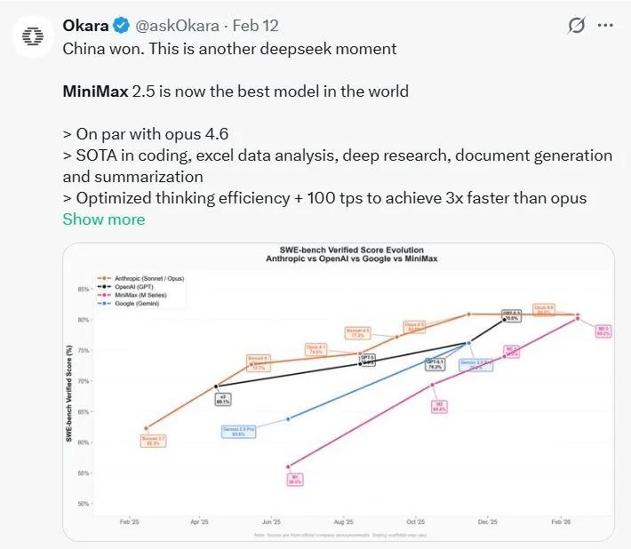 Chinese AI Lab Unveils Model 3× Faster, 20× Cheaper