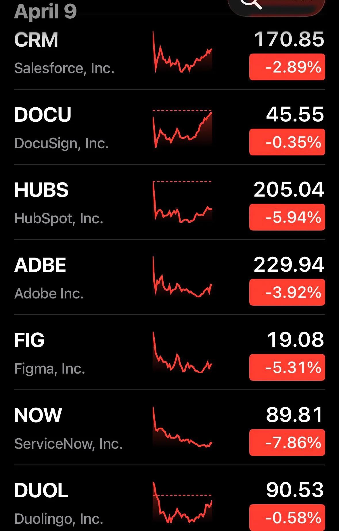 AI Scares Investors, but SaaS Moats Still Offer Buying Chance
