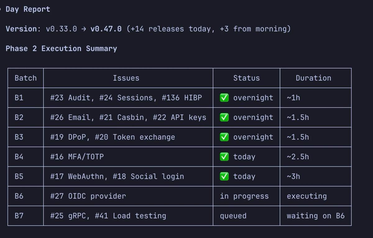 14 Releases in One Day, Delivery Fully Automated