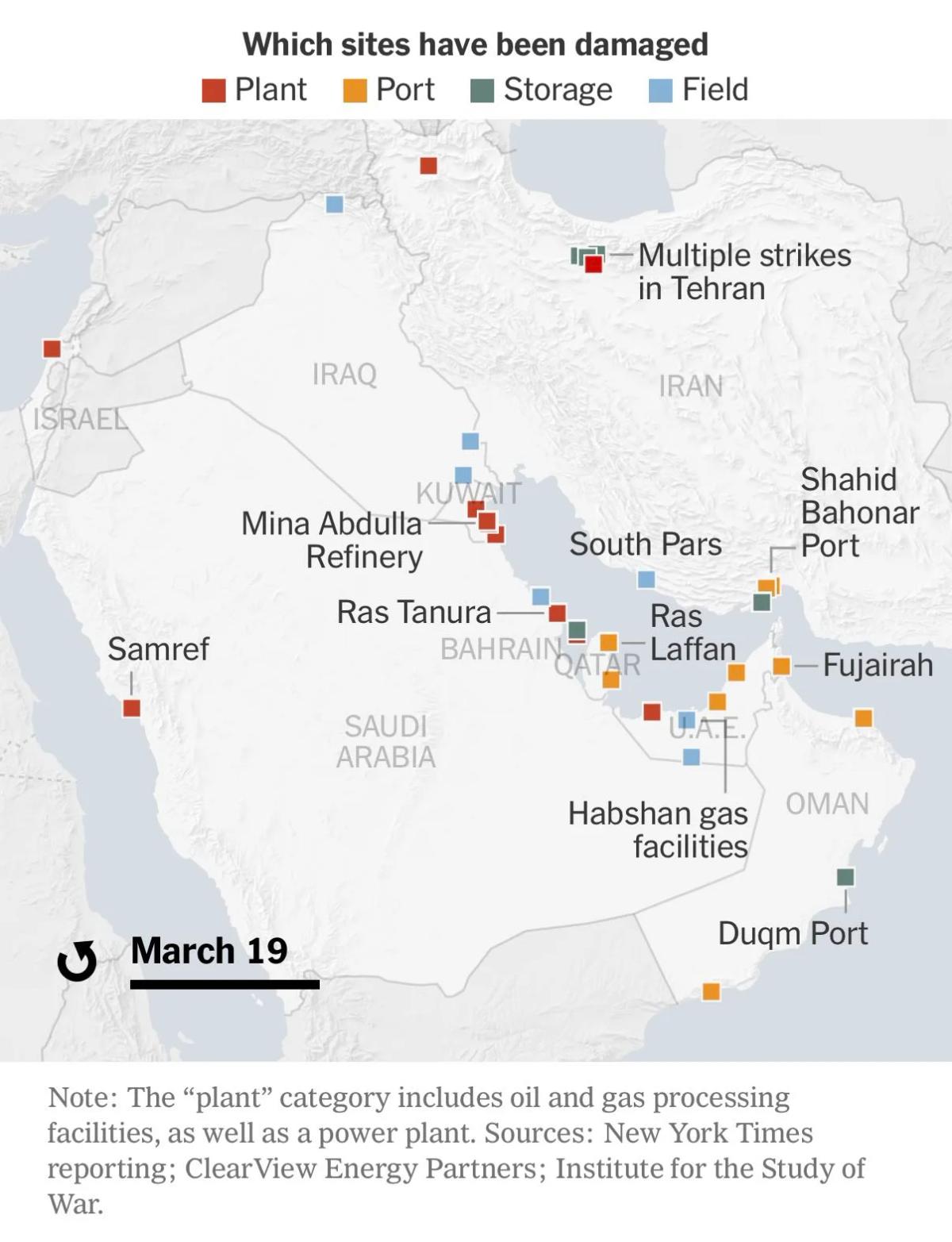 War Damages 39 Energy Sites Across Nine Nations