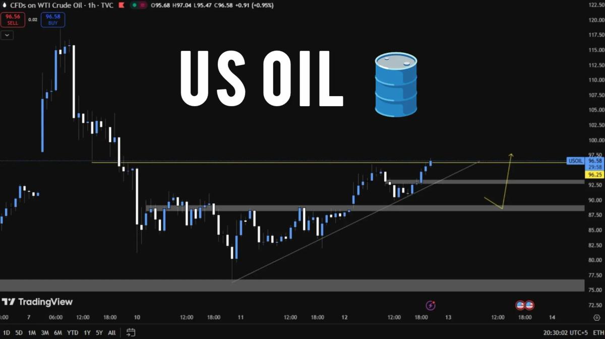 Oil Prices Ignored Reserve Supply News, Already Priced In