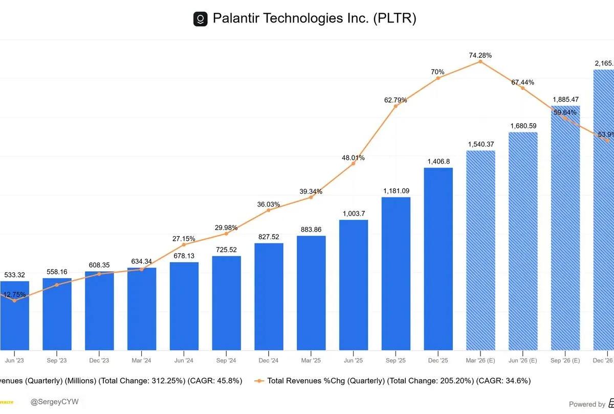 Palantir's AI Bootcamps Fuel 62% Growth Forecast
