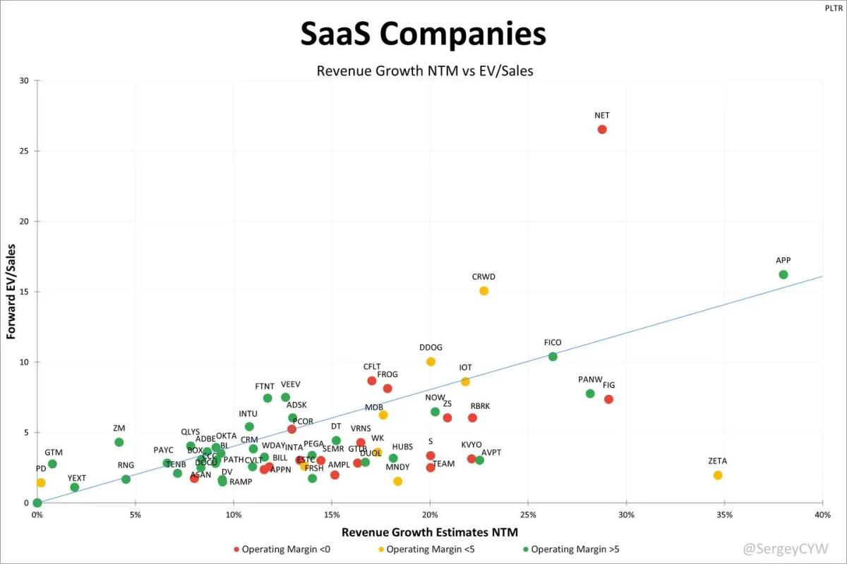 AI‑driven SaaS Valuations: NET Overpriced, ZETA Underval