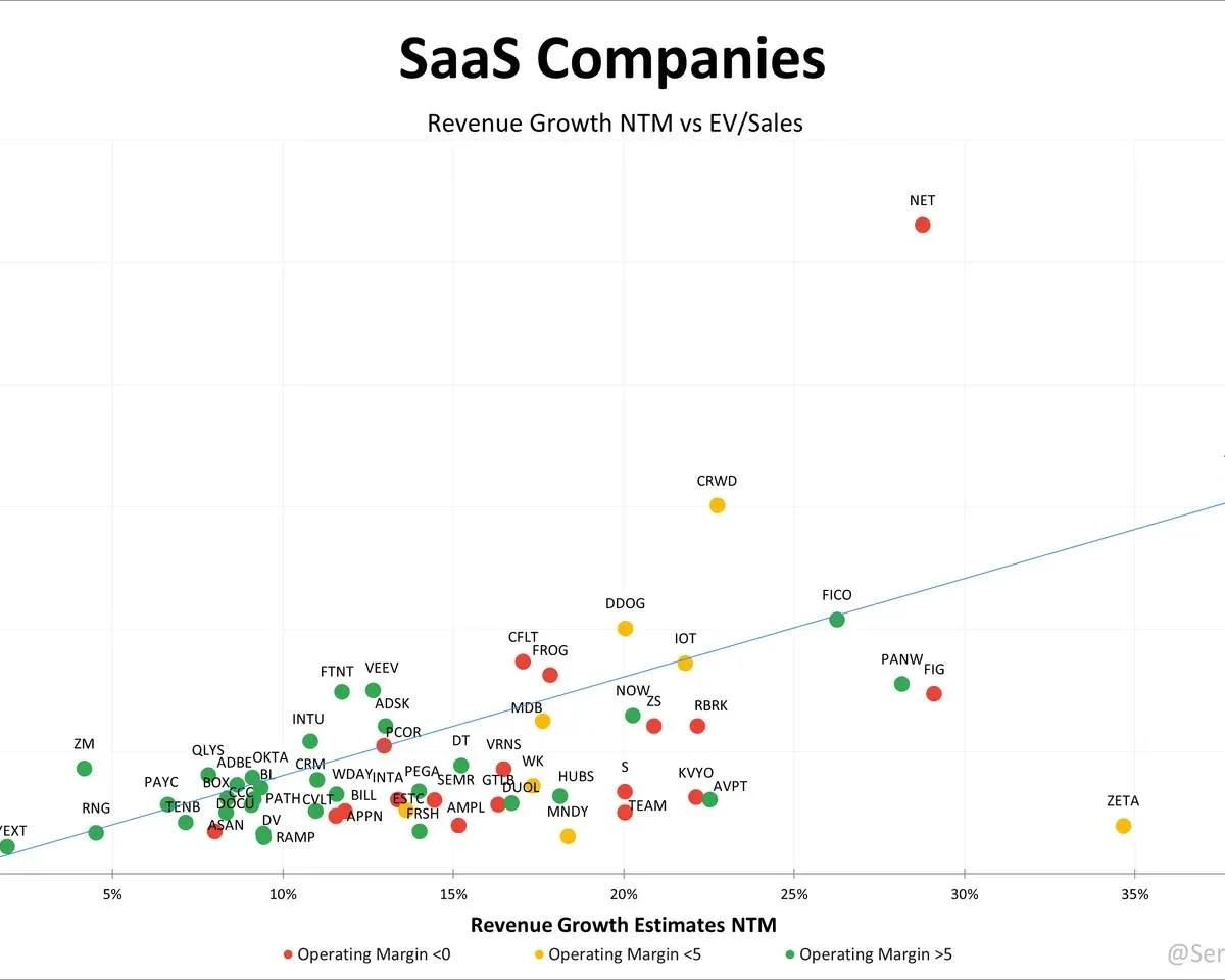 AI‑driven SaaS Valuations: NET Overpriced, ZETA Underval