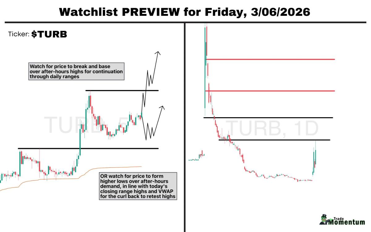 TURB Spikes on After‑